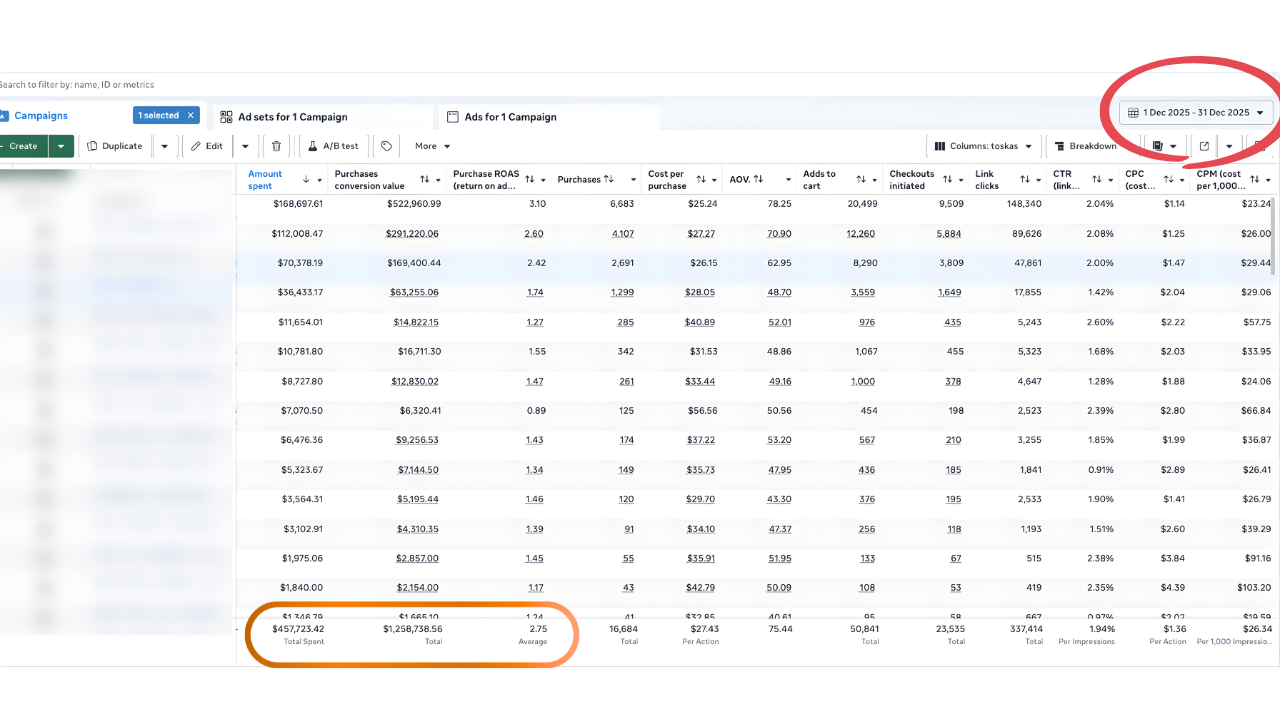 Client ad account results in Meta Ads Manager