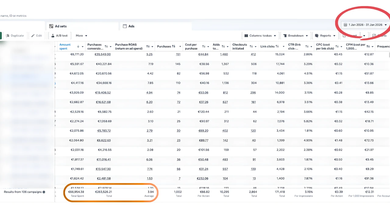 Case study 3, Meta Ads Manager results