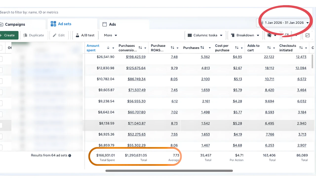 Case study 1, Meta Ads Manager results