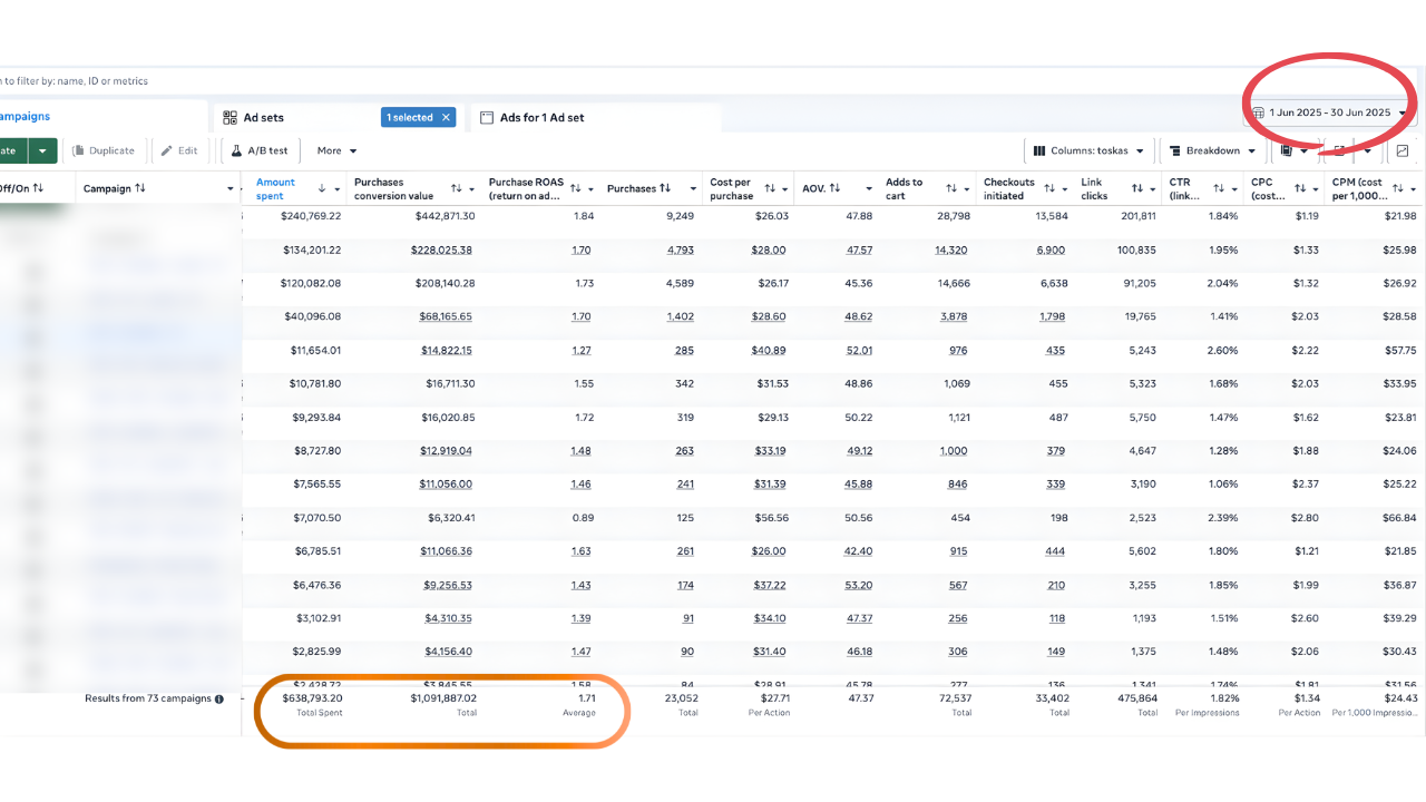 Client ad account results in Meta Ads Manager