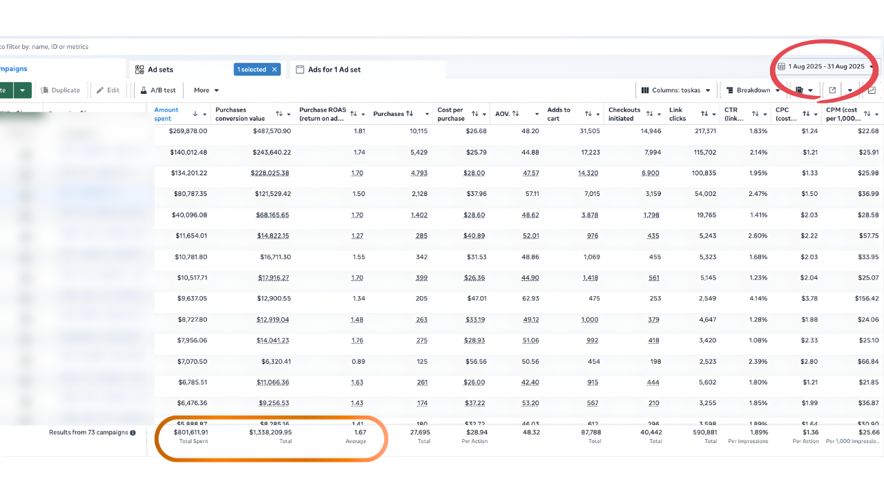 Client ad account results in Meta Ads Manager
